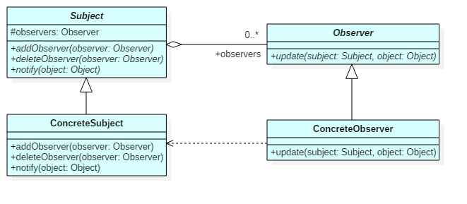 0067-Observer-uml-classdiag.png