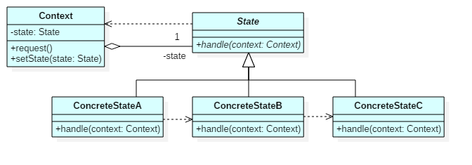 0068-State-uml-classdiag.png