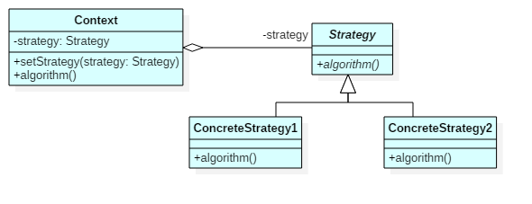 0069-Strategy-uml-classdiag.png