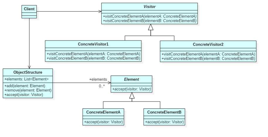 0070-Visitor-uml-classdiag.png