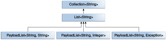 0075-generics-payloadListHierarchy.png