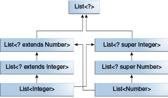 0075-generics-wildcardSubtyping.gif