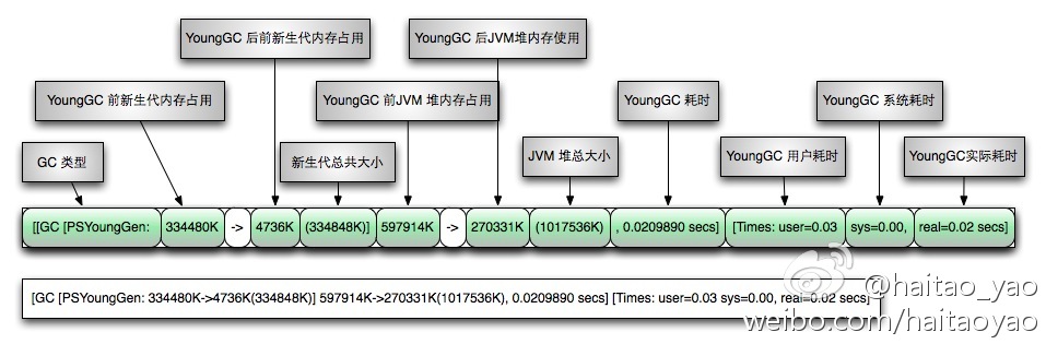 0076-gc-log-gc.jpg