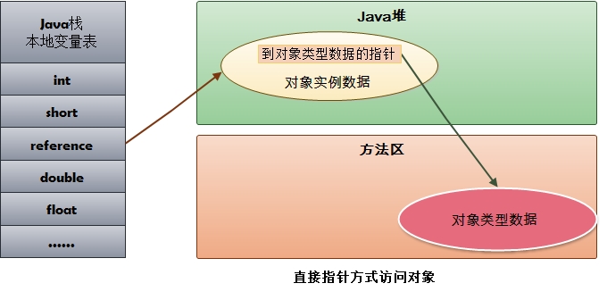 0076-java-memory-point.jpg