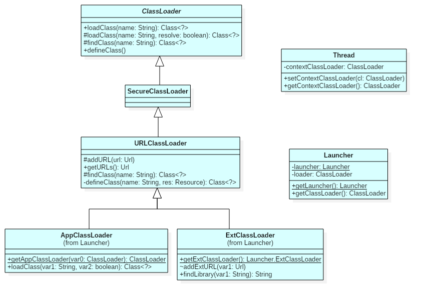 0078-ClassLoader-uml.png