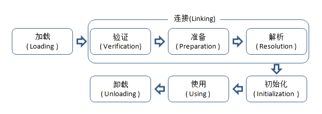 0078-java-class-loading-seq.png