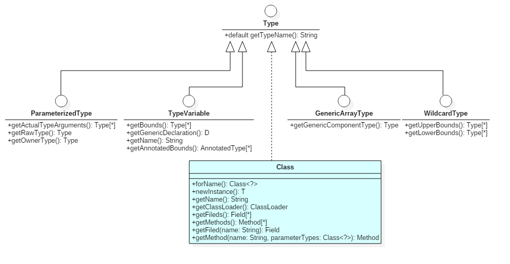 0079-Type-uml-classdiag.png