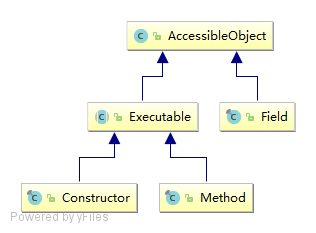 0080-AccessibleObject-impl-uml.png