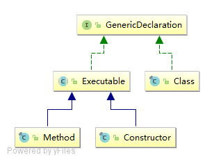 0080-GenericDeclaration-impl-uml.png