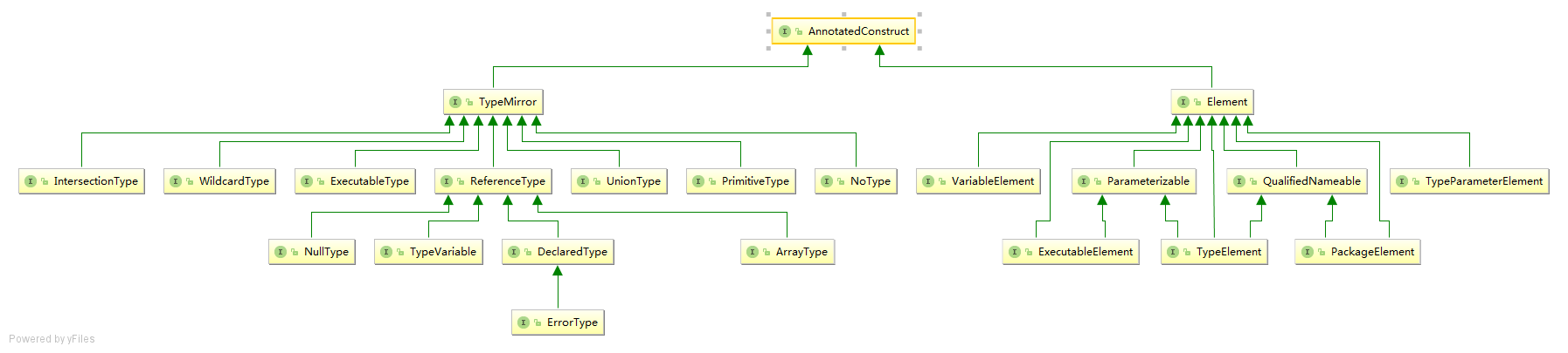 0082-AnnotatedConstruct-uml.png