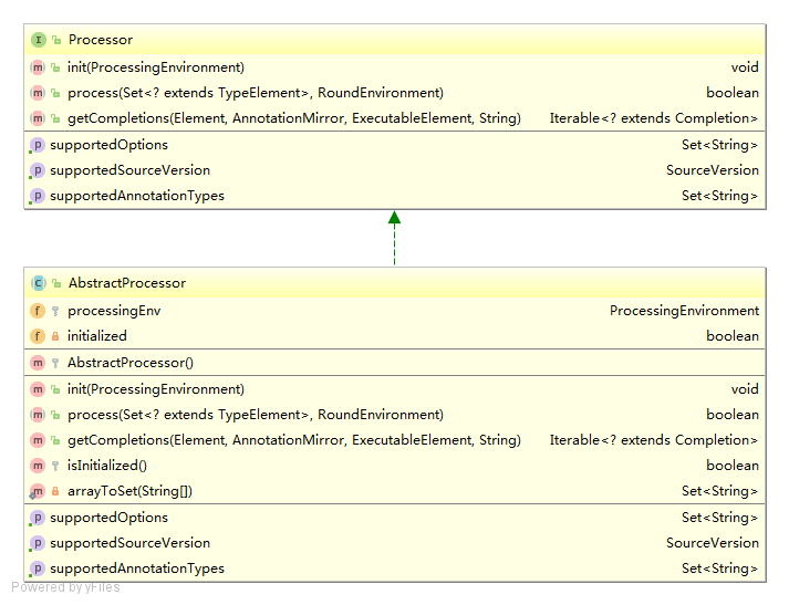 0082-Processor-uml.png