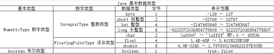 0083-java-language-basic-java-basic-type-values-range.png