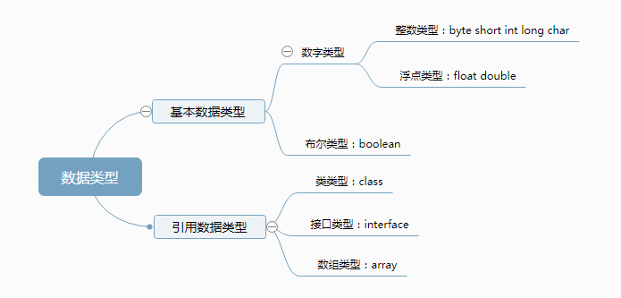 0083-java-language-basic-java-data-type.png