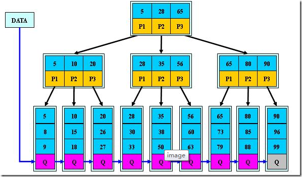 0084-data-structure-tree-b-plus-tree.png