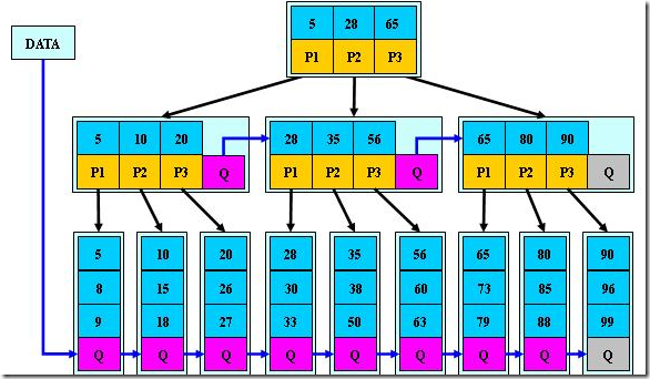 0084-data-structure-tree-b-star-tree.png