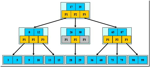 0084-data-structure-tree-b-tree.png