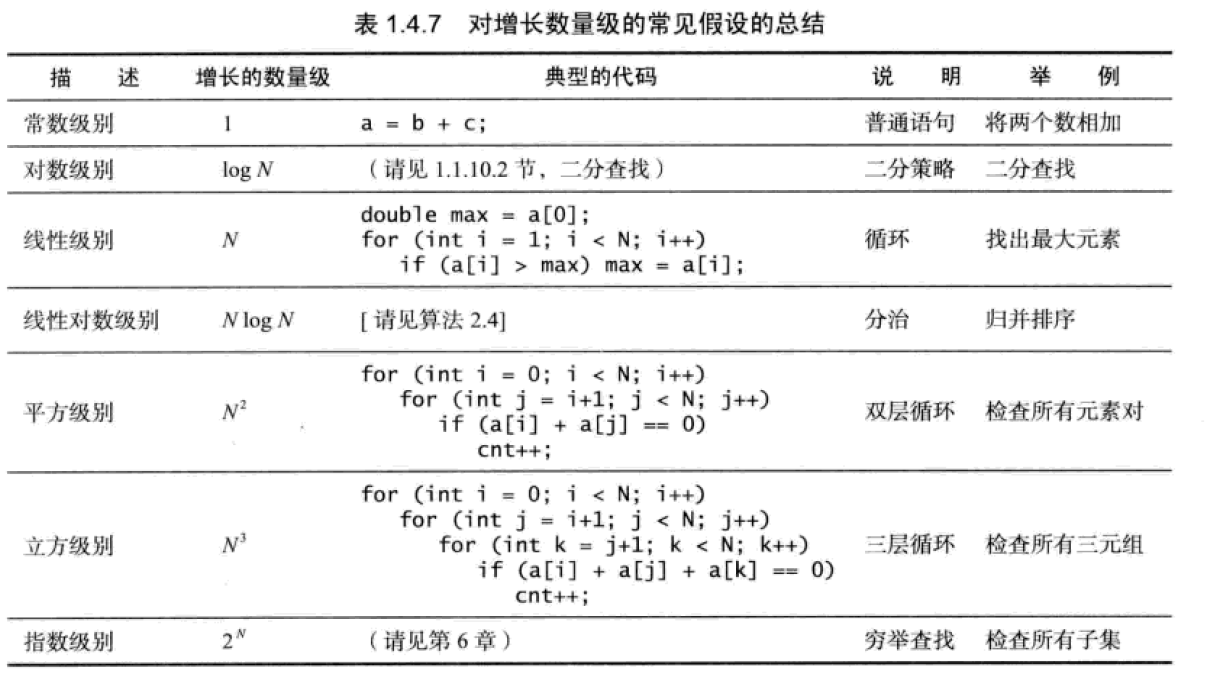 0085-common-time-complexity.png