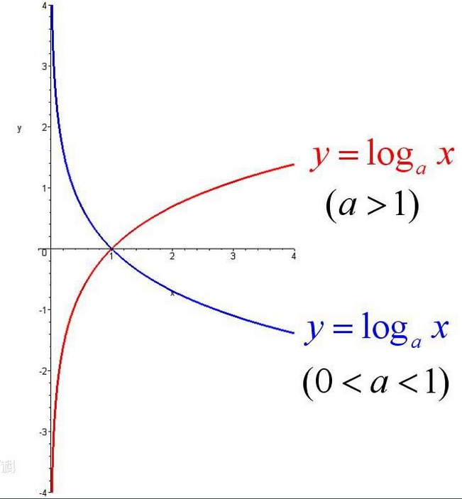 0085-logarithm-function.png