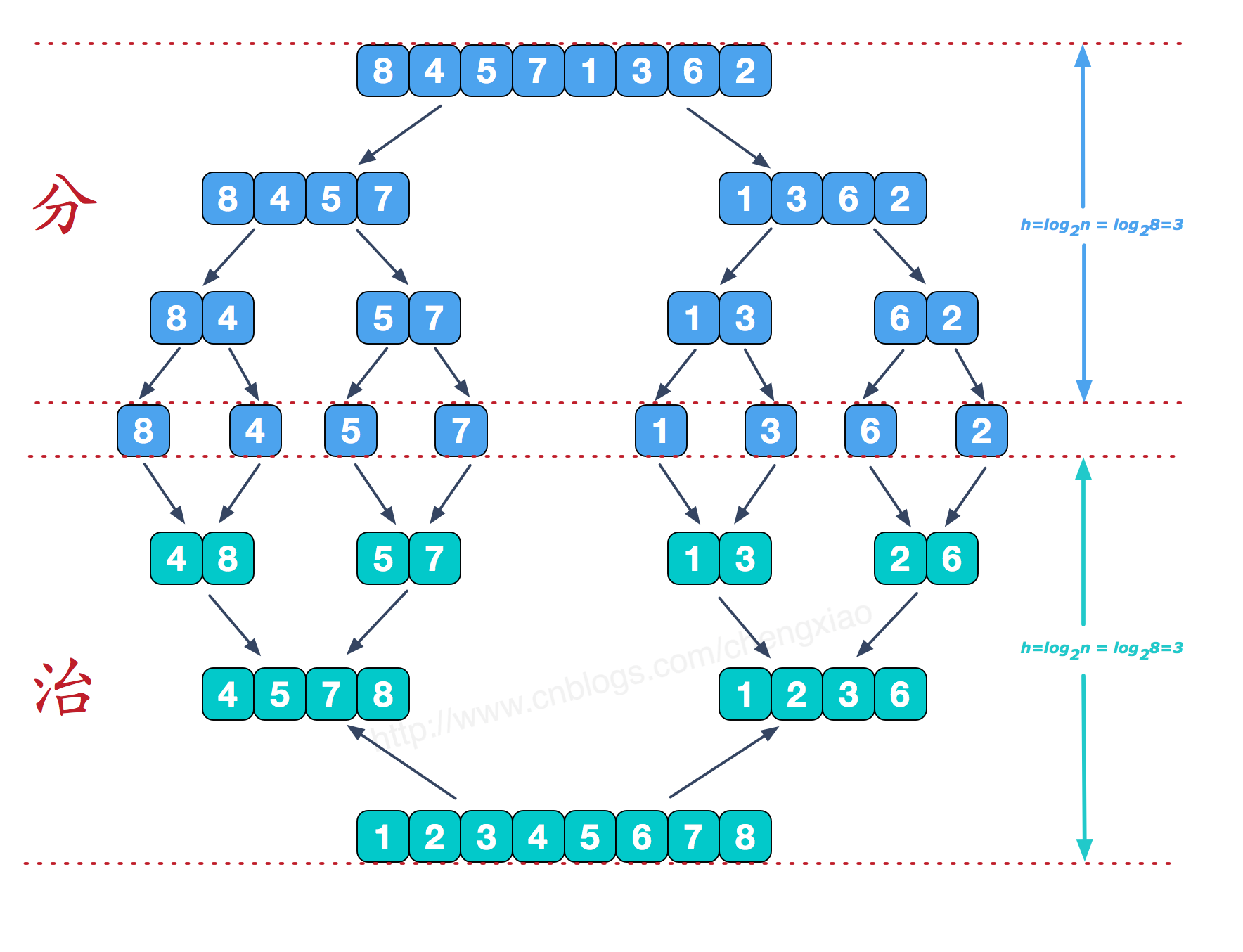 0086-merge-sort-static.png