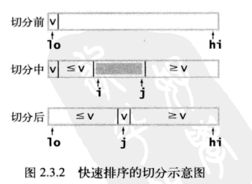 0086-quick-sort-partition.png