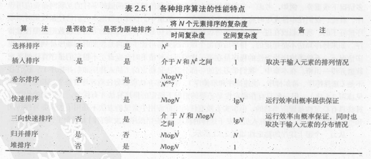 0086-sort-performance.png