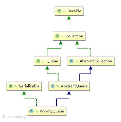 0087-JDK-PriorityQueue-UML.png