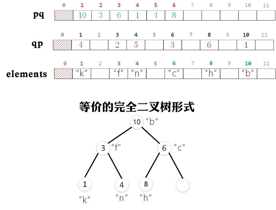 0087-binary-heap-index-priority-queue.jpg