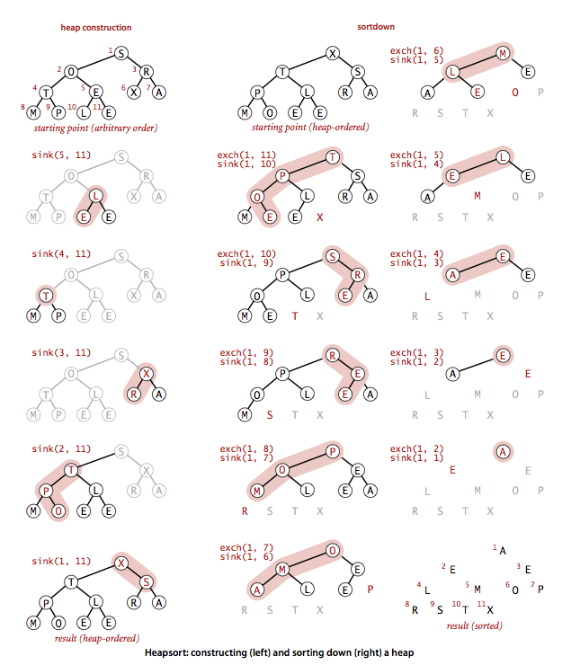 0087-heapsort-trace.png