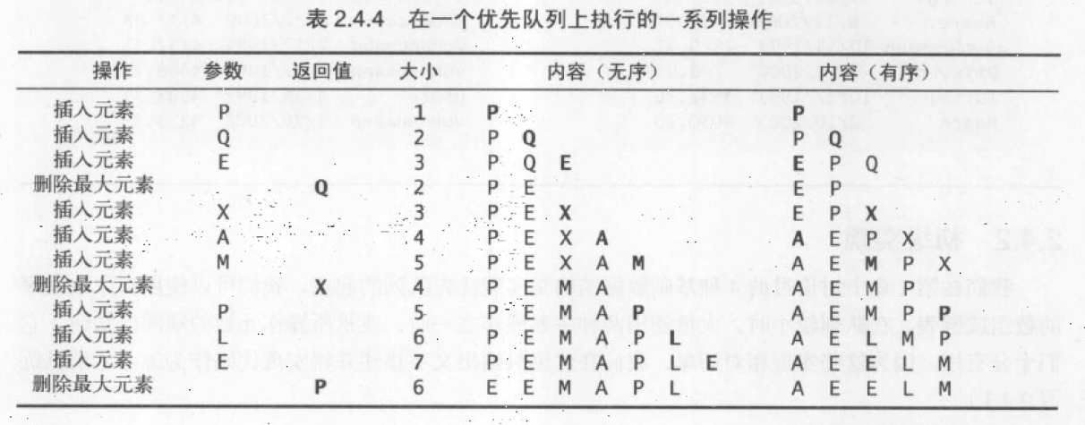 0087-priority-queue-array.png