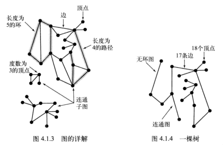 0090-graph-and-tree.png