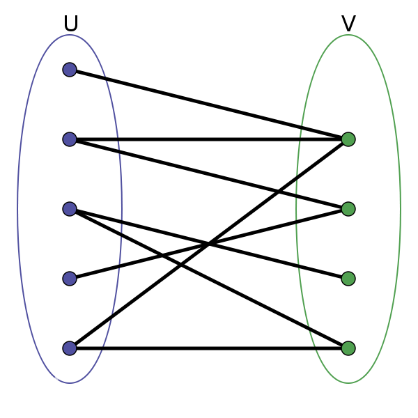 0090-graph-bipartite-graph.jpg