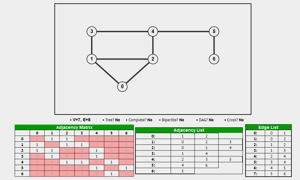 0090-graph-data-structor.png