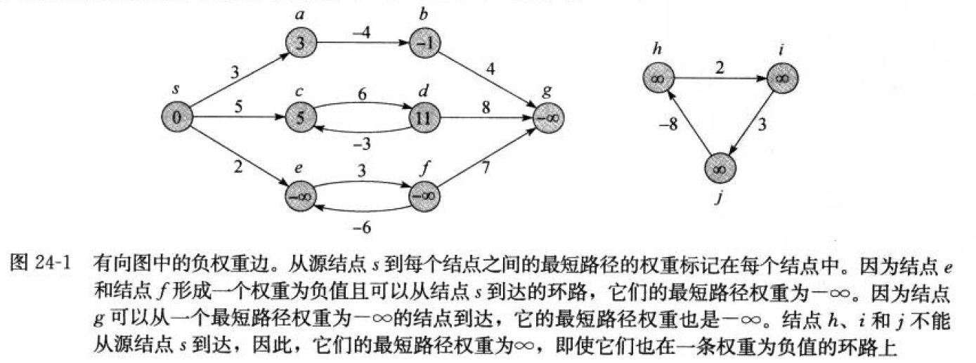 0090-negative-cycle.png