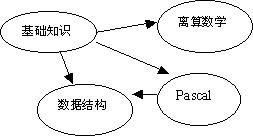 0092-topological-sorting-aov.jpg