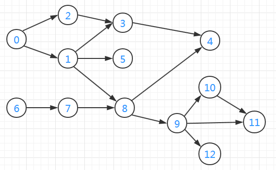 0092-topological-sorting-sample.png