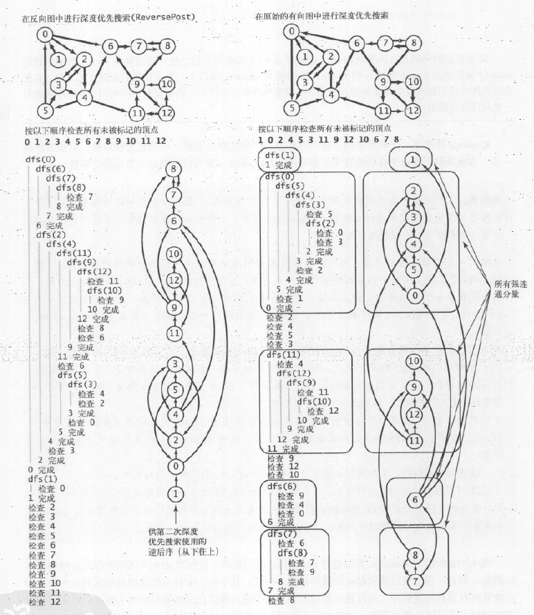 0093-scc-kosaraju-dfs.png