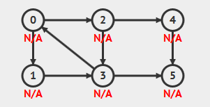 0094-scc-tarjan-digraph.png