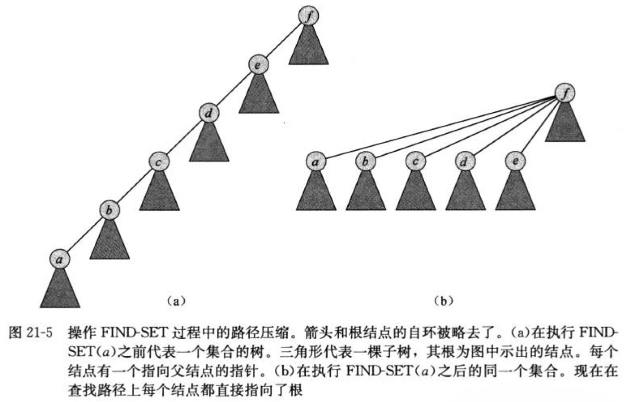 0095-union-find-path-comprossion.png