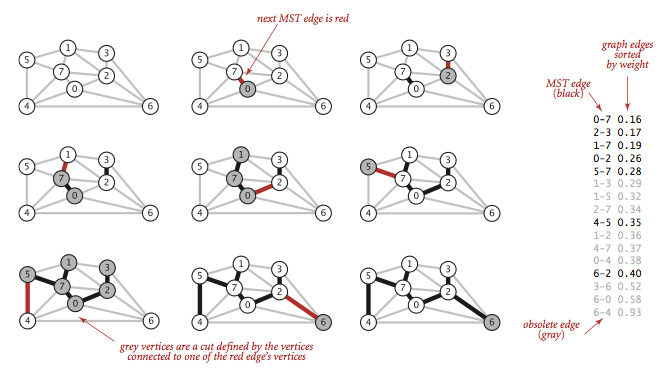 0097-kruskal-trace.png