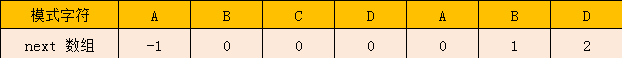 0102-strings-search-kmp-next-array.png