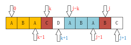 0102-strings-search-kmp-next-calculator-2.png