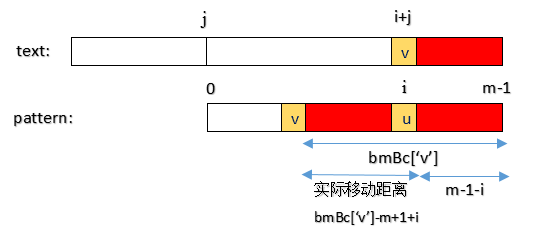 0103-strings-search-bm-bad-character-array-shift.png