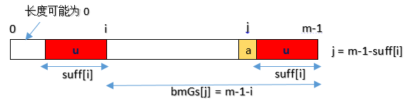 0103-strings-search-bm-good-suffix-array-case-1.png