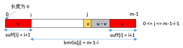 0103-strings-search-bm-good-suffix-array-case-2.png