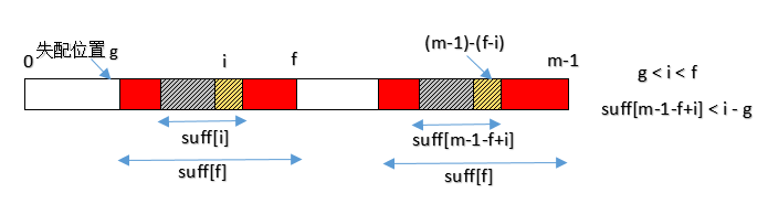 0103-strings-search-bm-suffix-array.png