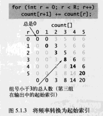 0104-strings-sort-key-index-count-step-2.png