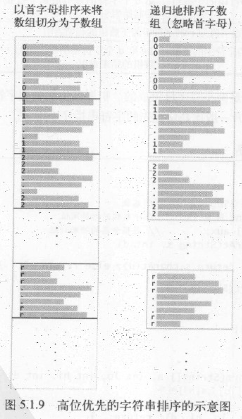 0104-strings-sort-msd.png