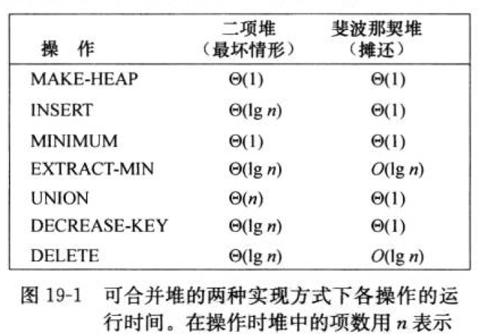 0105-fibonacci-heap-compare-to-binary-heap.png