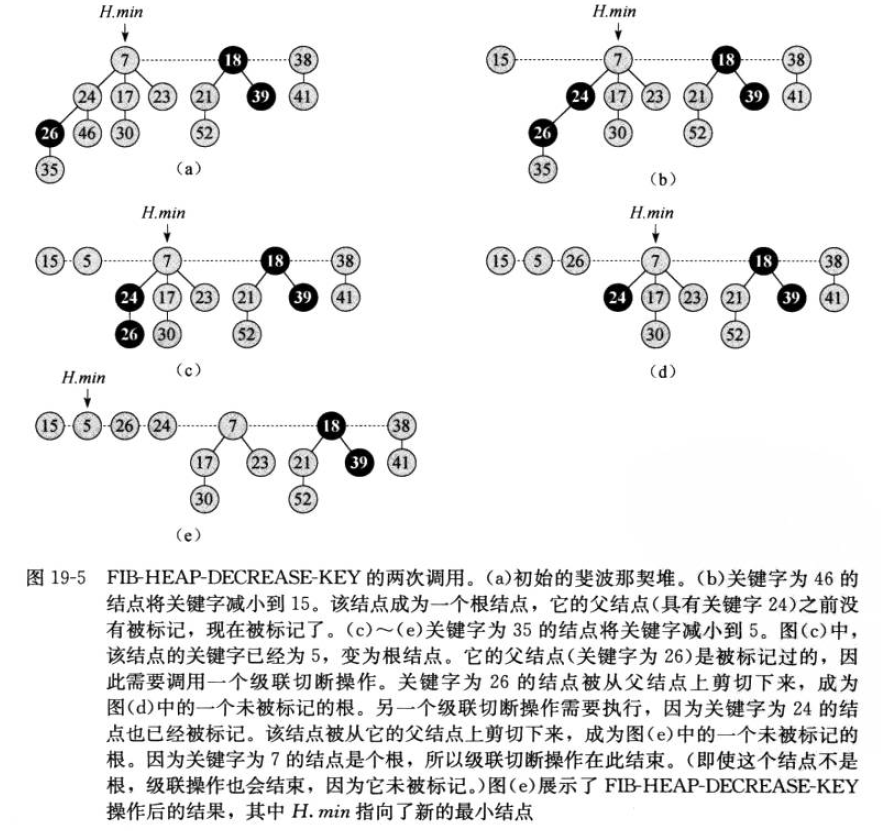 0105-fibonacci-heap-decrease-key.png