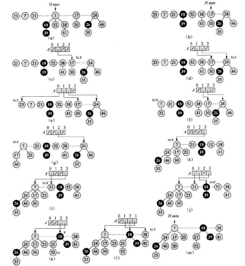 0105-fibonacci-heap-del-min.png